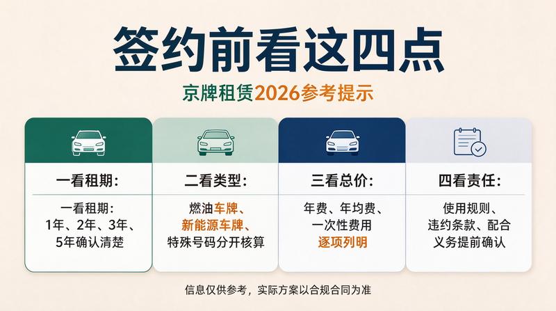 北京车牌摇号现状