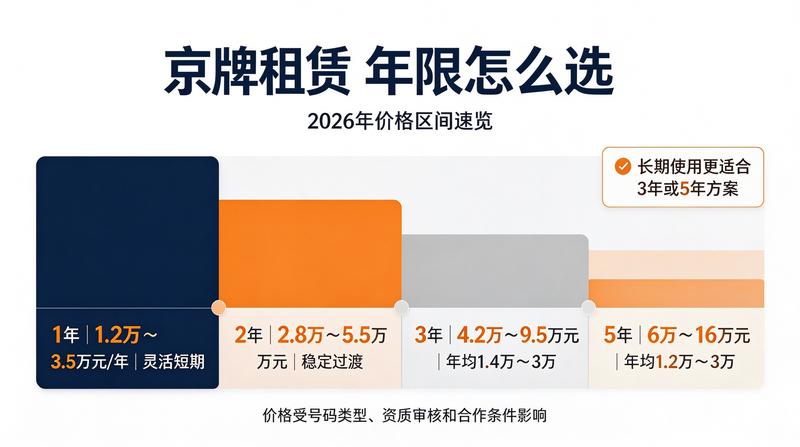 2026年新能源汽车补贴政策